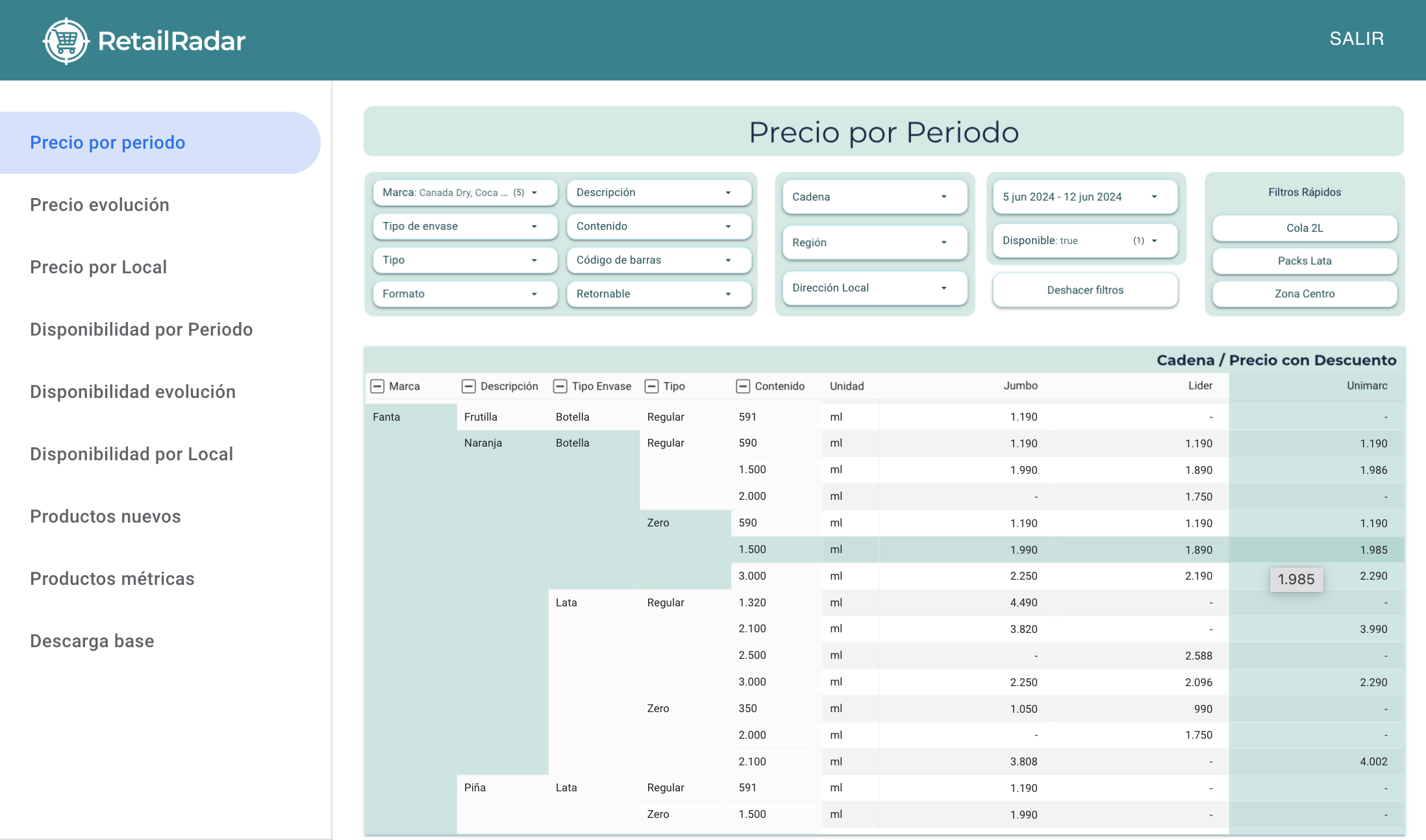 Panel Business Intelligence Retail Precio por periodo